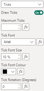 Y Axis Ticks